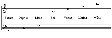 music notes astrology