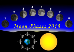 Moon Phases 2018 | Schedule for all the Moon phases for 2018 - Find Your Fate