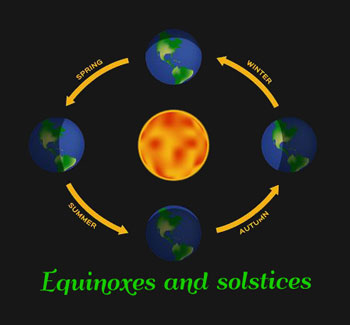 2020 solstice and equinox dates