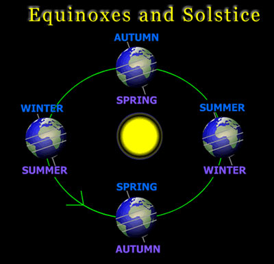 summer equinox 2021