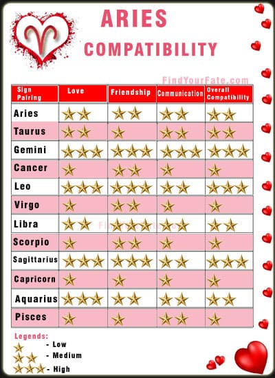 Find Horoscope, Love, Zodiac Signs Compatibility | Findyourfate