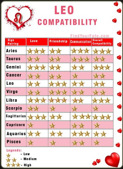 Find Horoscope, Love, Zodiac Signs Compatibility | Findyourfate